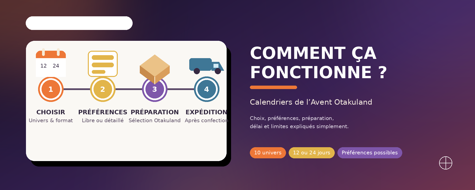Fonctionnement des calendriers de l’Avent Otakuland en quatre étapes