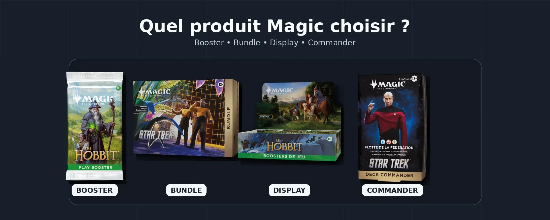 Booster, Bundle, Display et Deck Commander Magic comparés