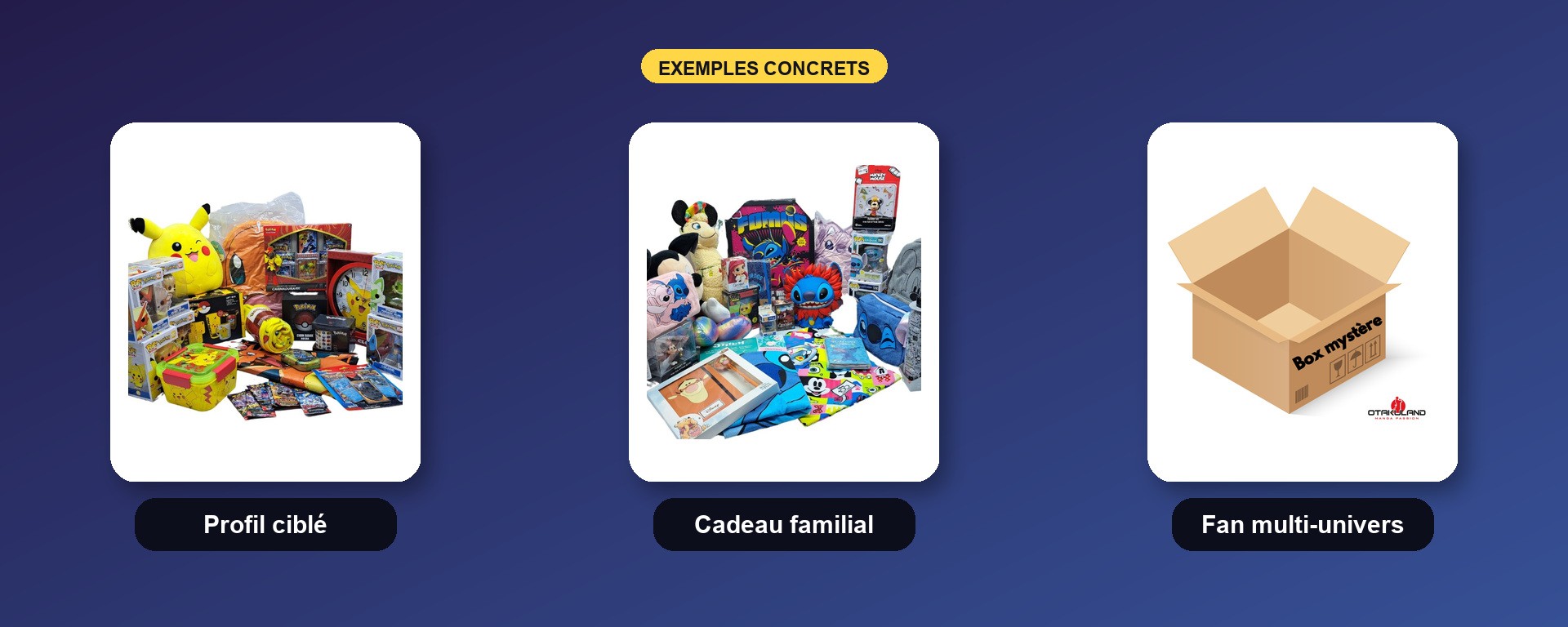Exemples de profils pour une box mystère personnalisée