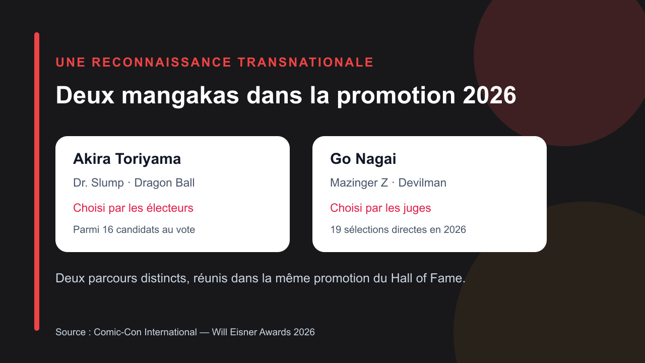 Akira Toriyama et Go Nagai dans la promotion Eisner 2026