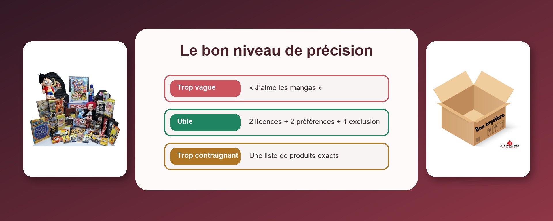 Le bon niveau de précision pour personnaliser une box mystère
