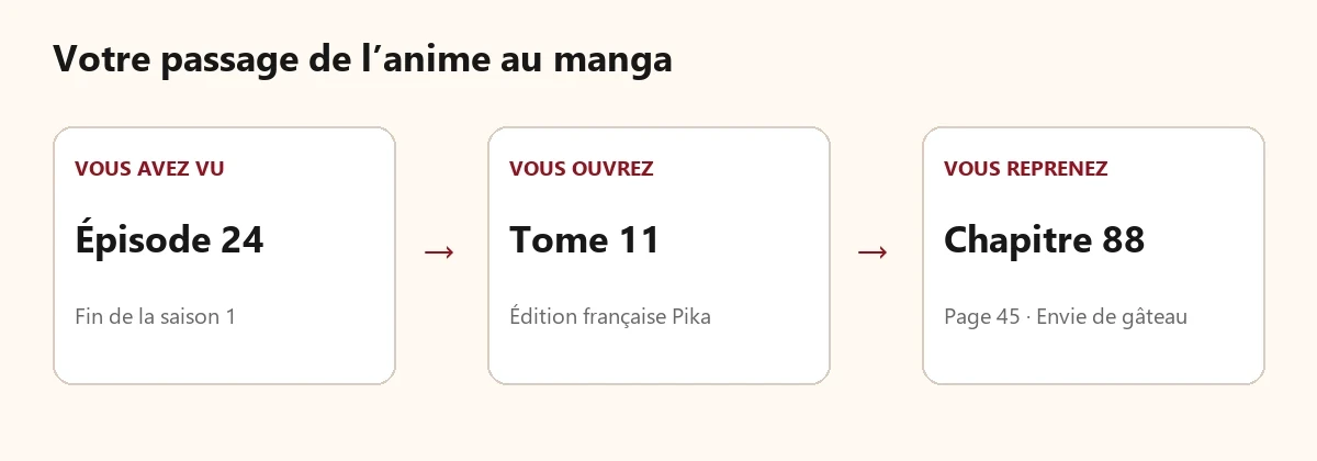 Après l’épisode 24 : tome 11 français, chapitre 88, page 45