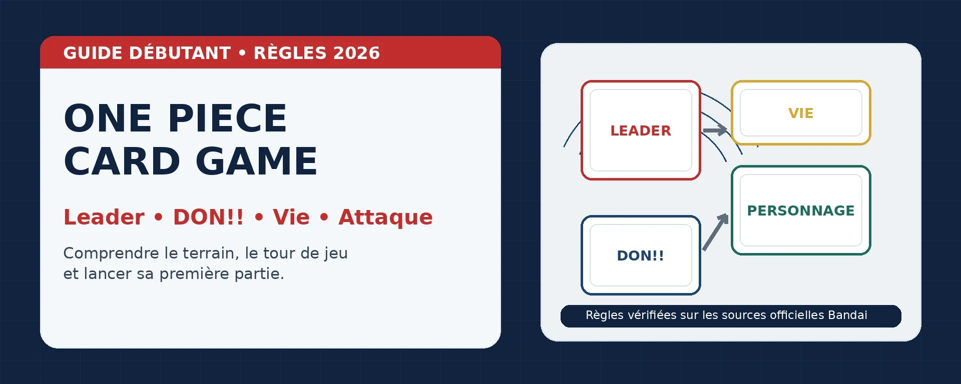 Guide débutant pour apprendre les règles de One Piece Card Game