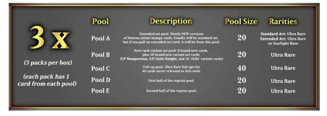 Magnificent Monsters – contenu d'un booster Composition d'un booster Yu-Gi-Oh! Magnificent Monsters