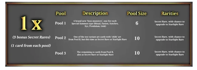 Magnificent Monsters – composition Secret Rare Répartition des Secret Rares dans Magnificent Monsters