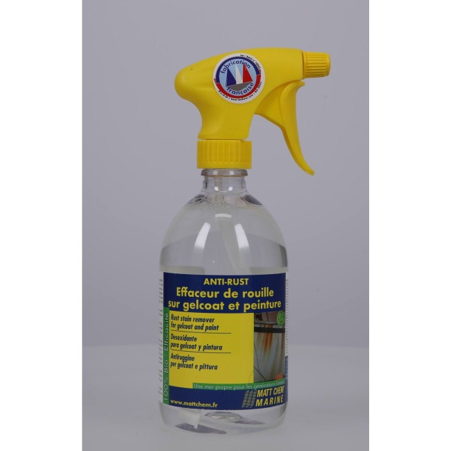 antirust