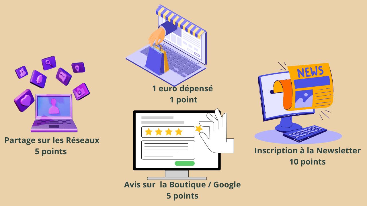 programme fidélité Angélique La Fée En Fil