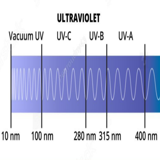 L'intensité des rayons UV qui atteignent la surface de la terre dépend de plusieurs facteurs. A La Réunion l'indice UV est beaucoup plus important qu'en Métropole. exemple-graphique-rayons-ultraviolets-UVV-UVA-UVB-UVC