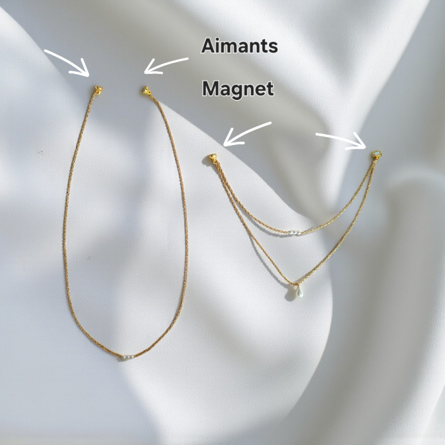 Fonctionnement Fusion