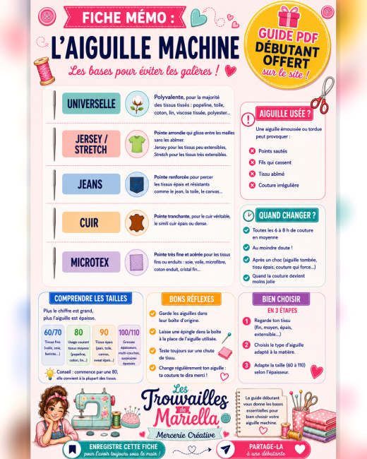 Fiche mémo du guide pratique