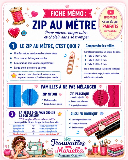 Fiche mémo Zip au mètre, cliquez sur l'image pour l'agrandir.