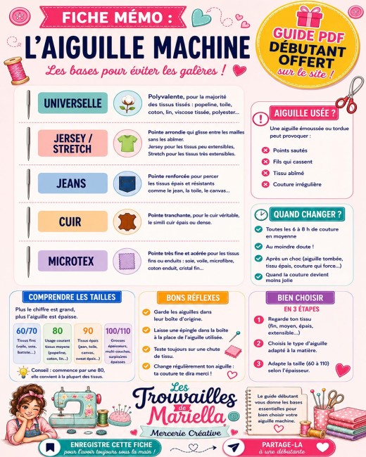 Fiche mémo aiguille machine, cliquez sur l'image pour l'agrandir «Fiche mémo aiguille machine offert par les Trouvailles de Mariella»